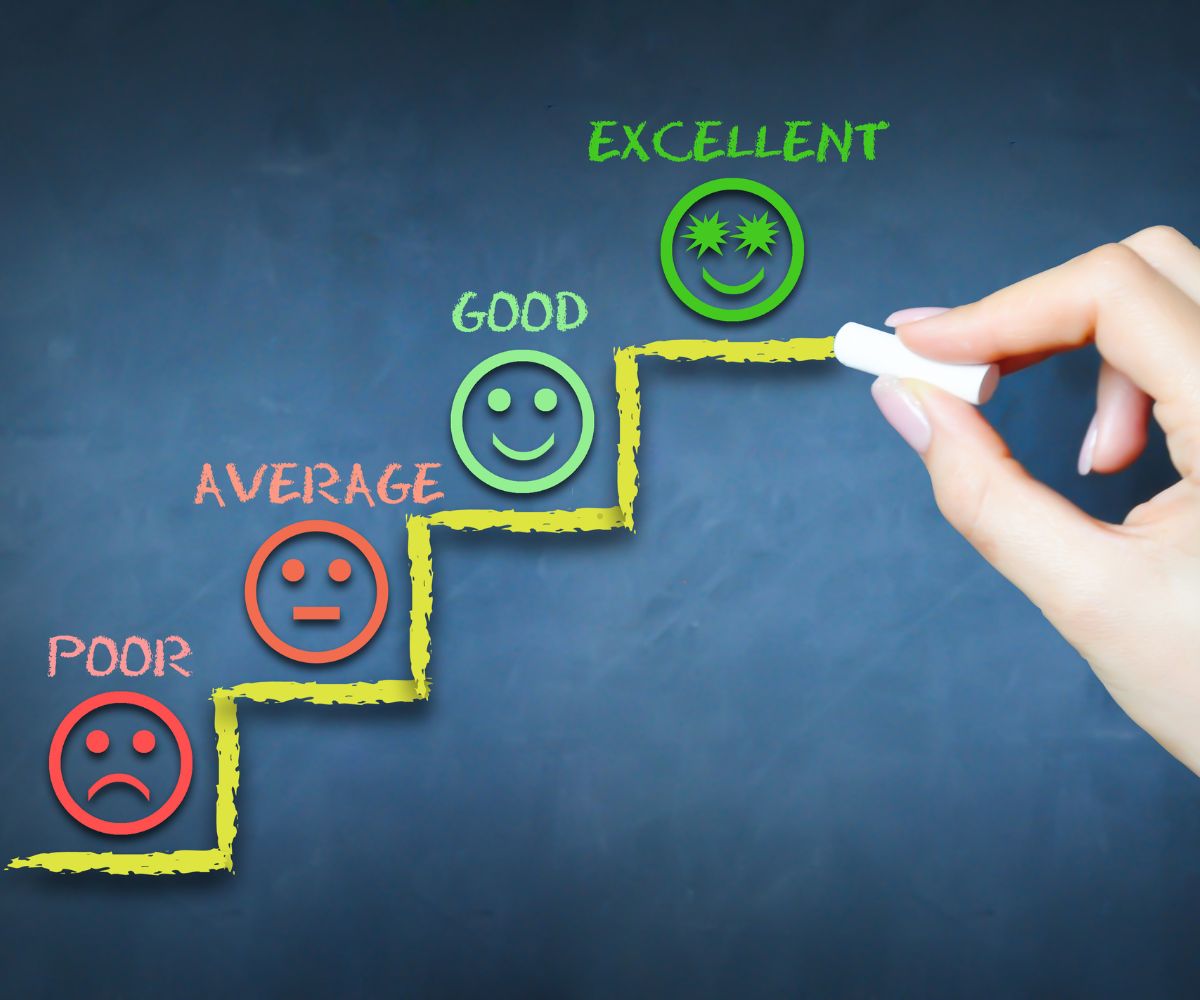 Production Capacity Evaluations